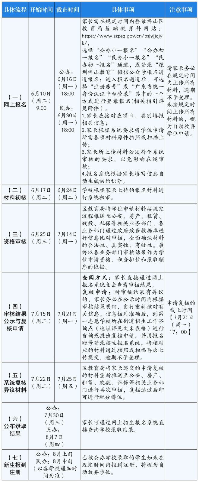 小一初一学位申请报名时间公布！j9九游会登录2025深圳7区(图5)