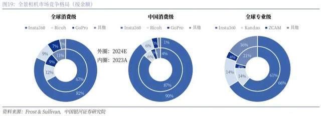 无人机”市场为什么又凭什么？九游会·j9网站影石切入“(图2)