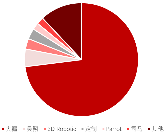 无人机”市场为什么又凭什么？九游会·j9网站影石切入“(图4)