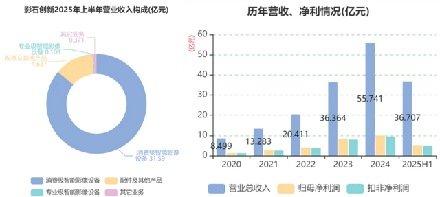 无人机”市场为什么又凭什么？九游会·j9网站影石切入“(图5)